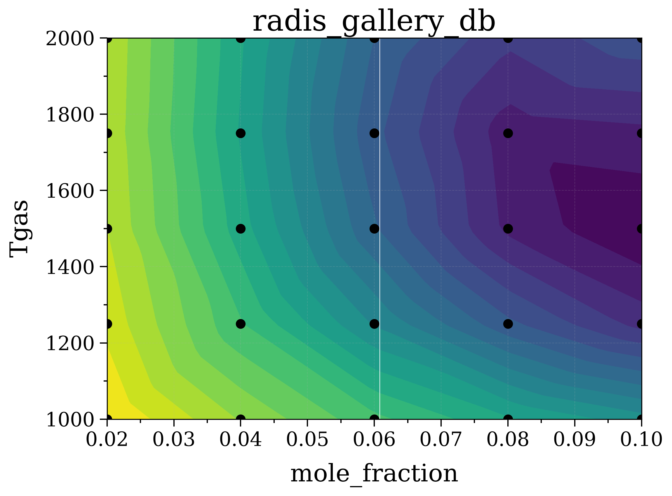 radis_gallery_db