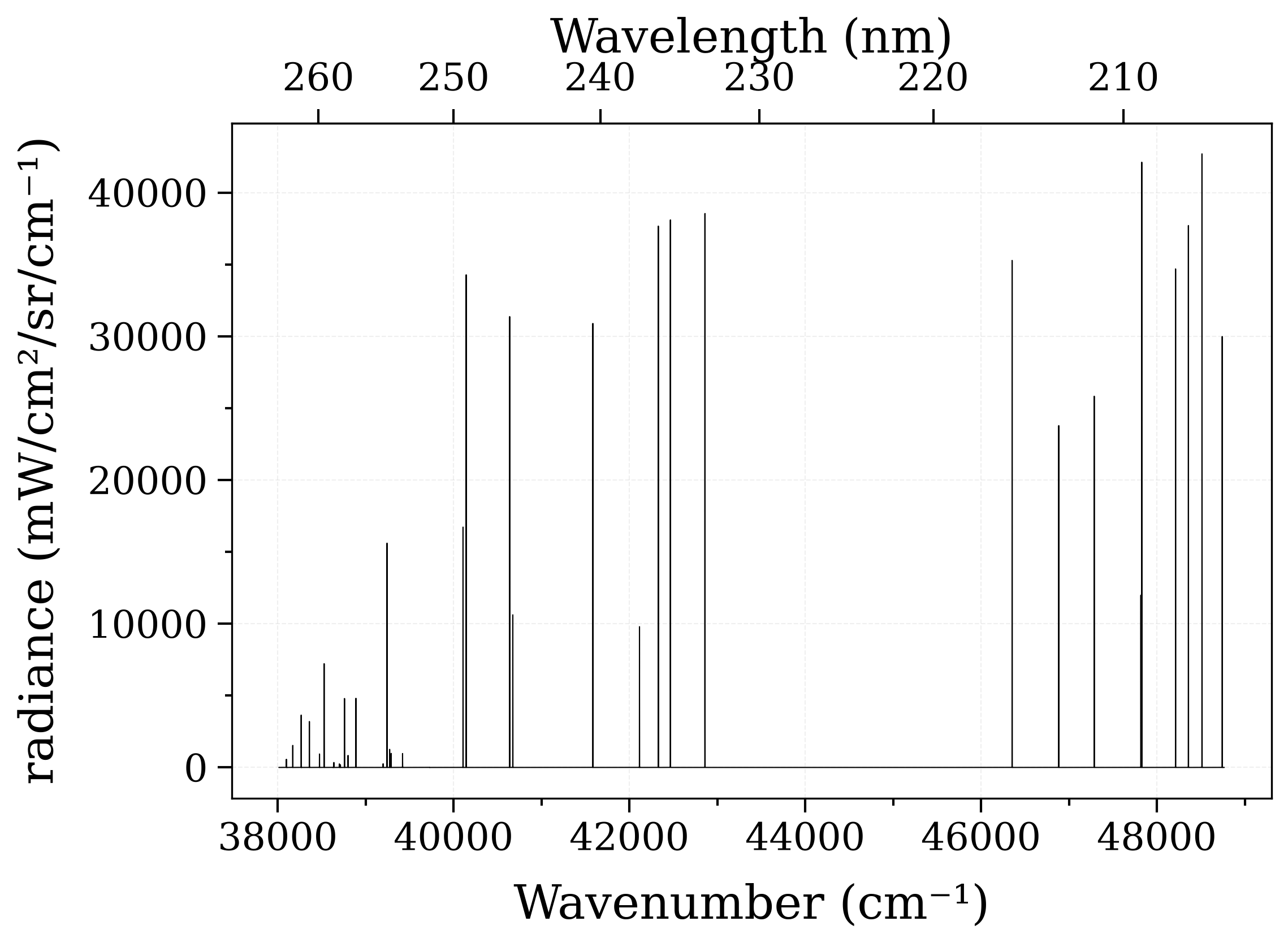 plot 1partitionFunction potentialLowering