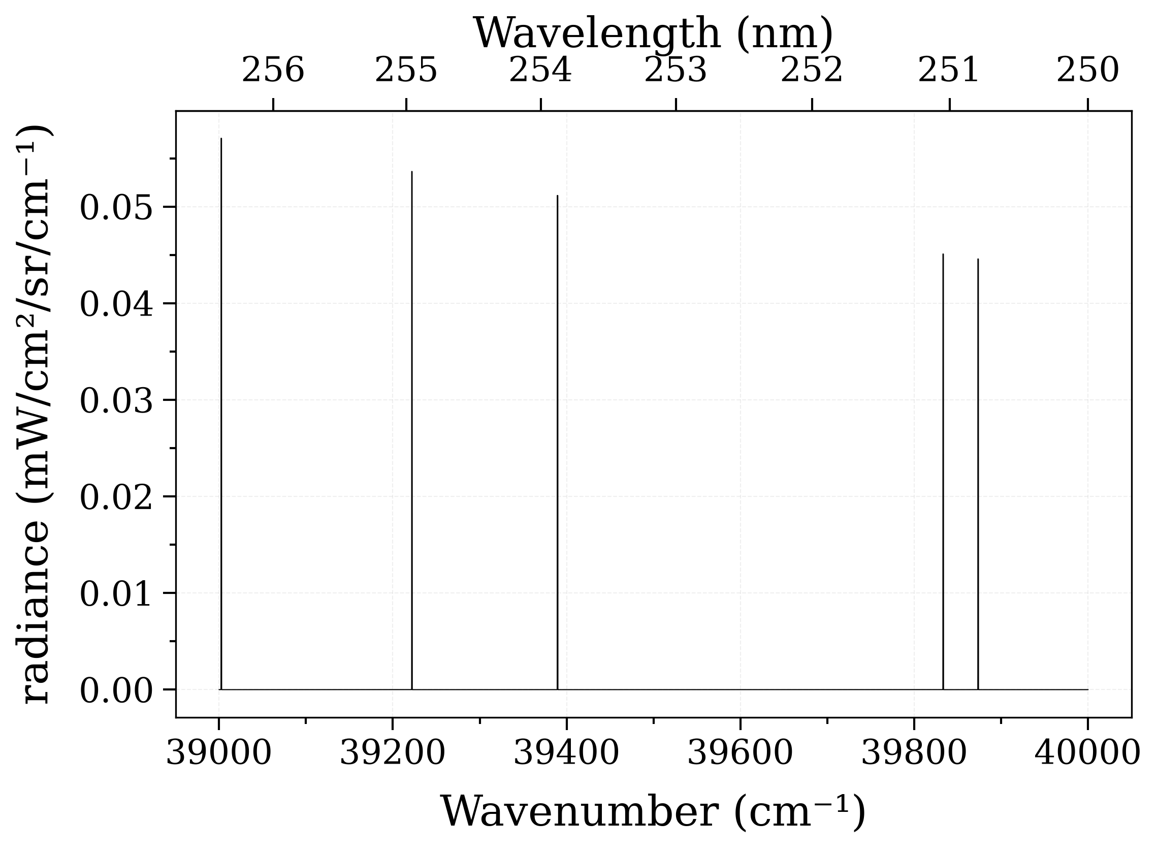 plot 1partitionFunction potentialLowering