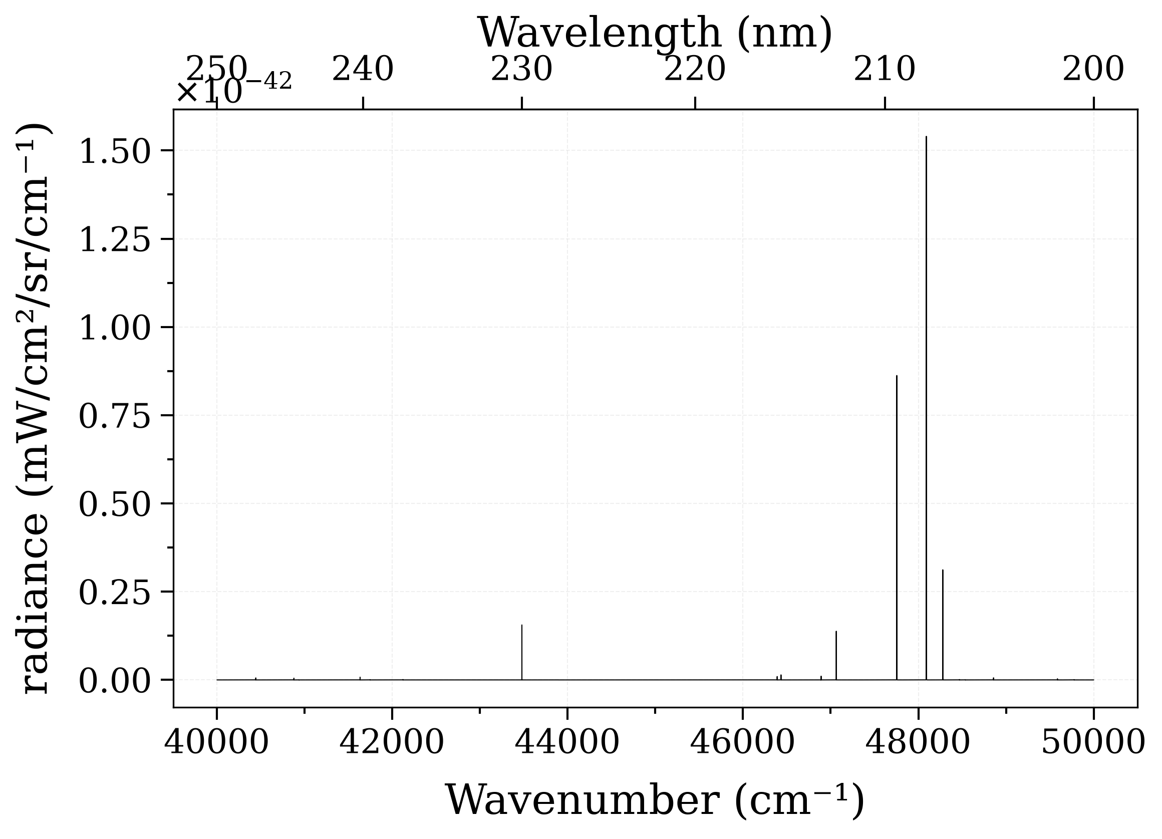 plot 1partitionFunction potentialLowering
