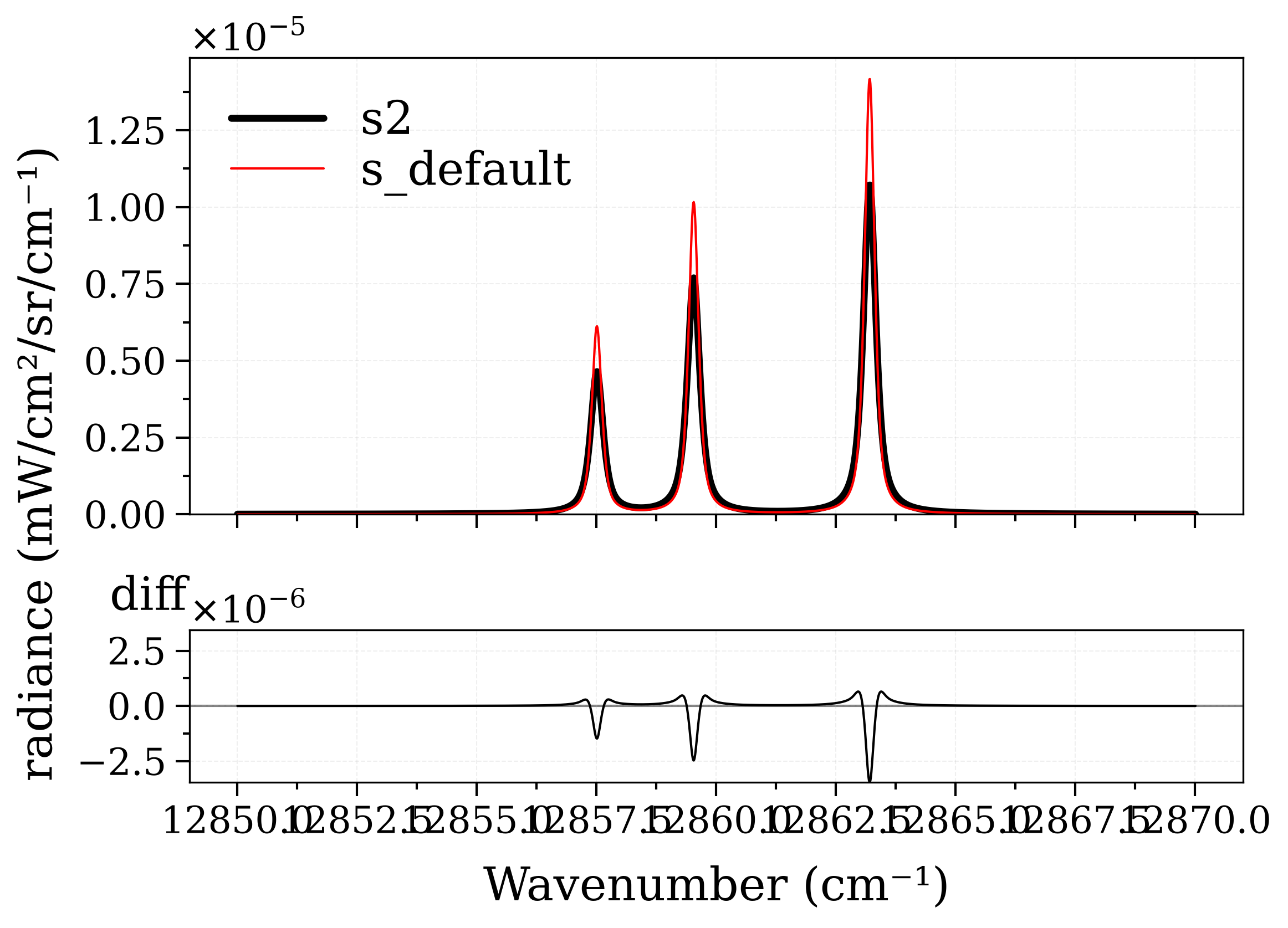plot 2custom Lorentzian broadening