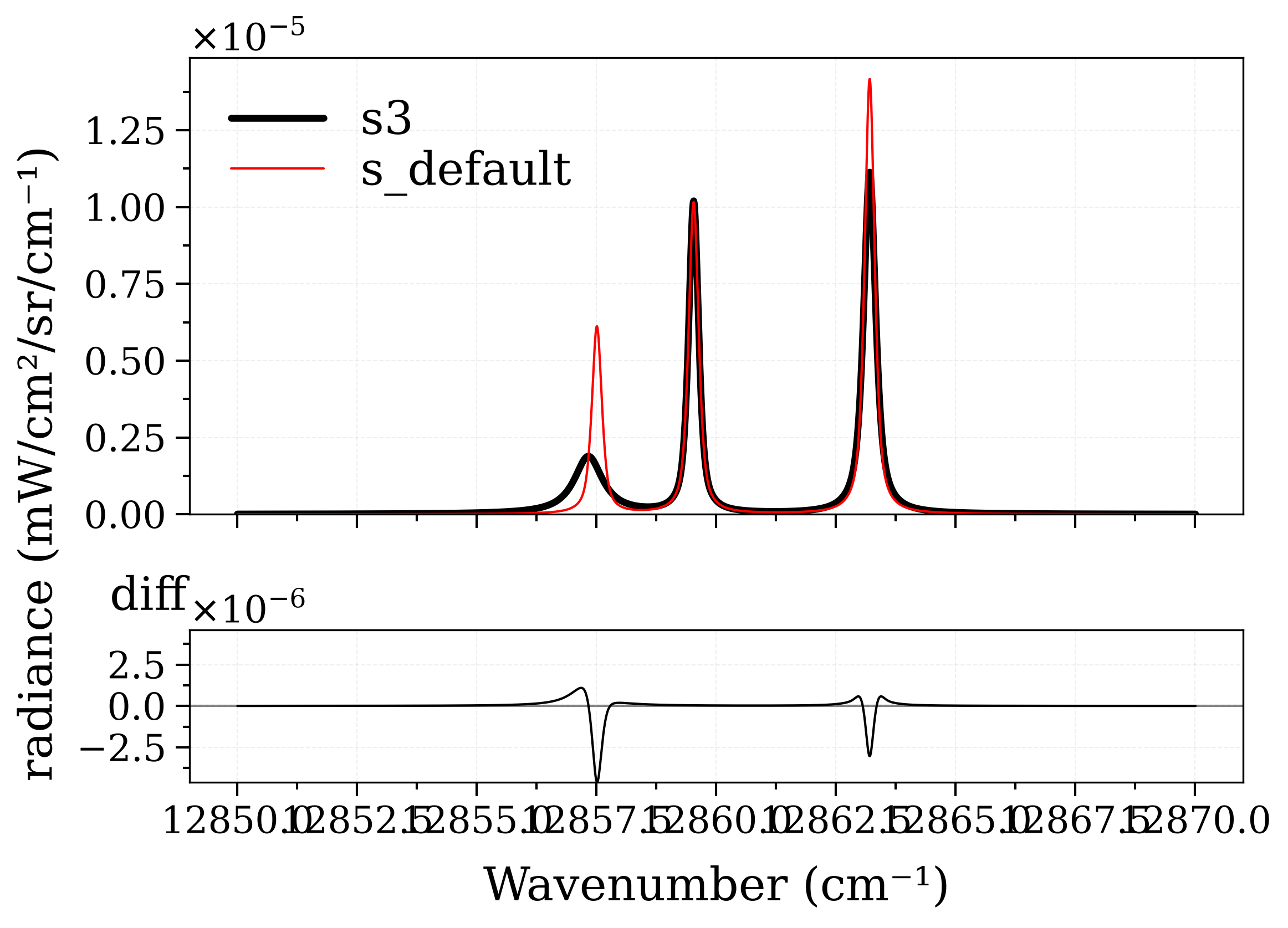 plot 2custom Lorentzian broadening