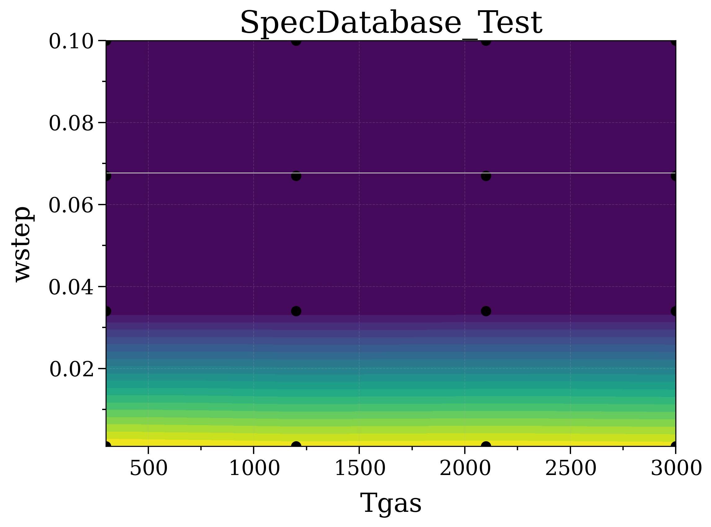 SpecDatabase_Test