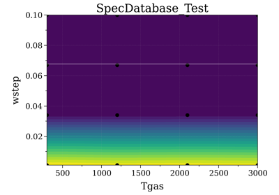 Spectrum Database