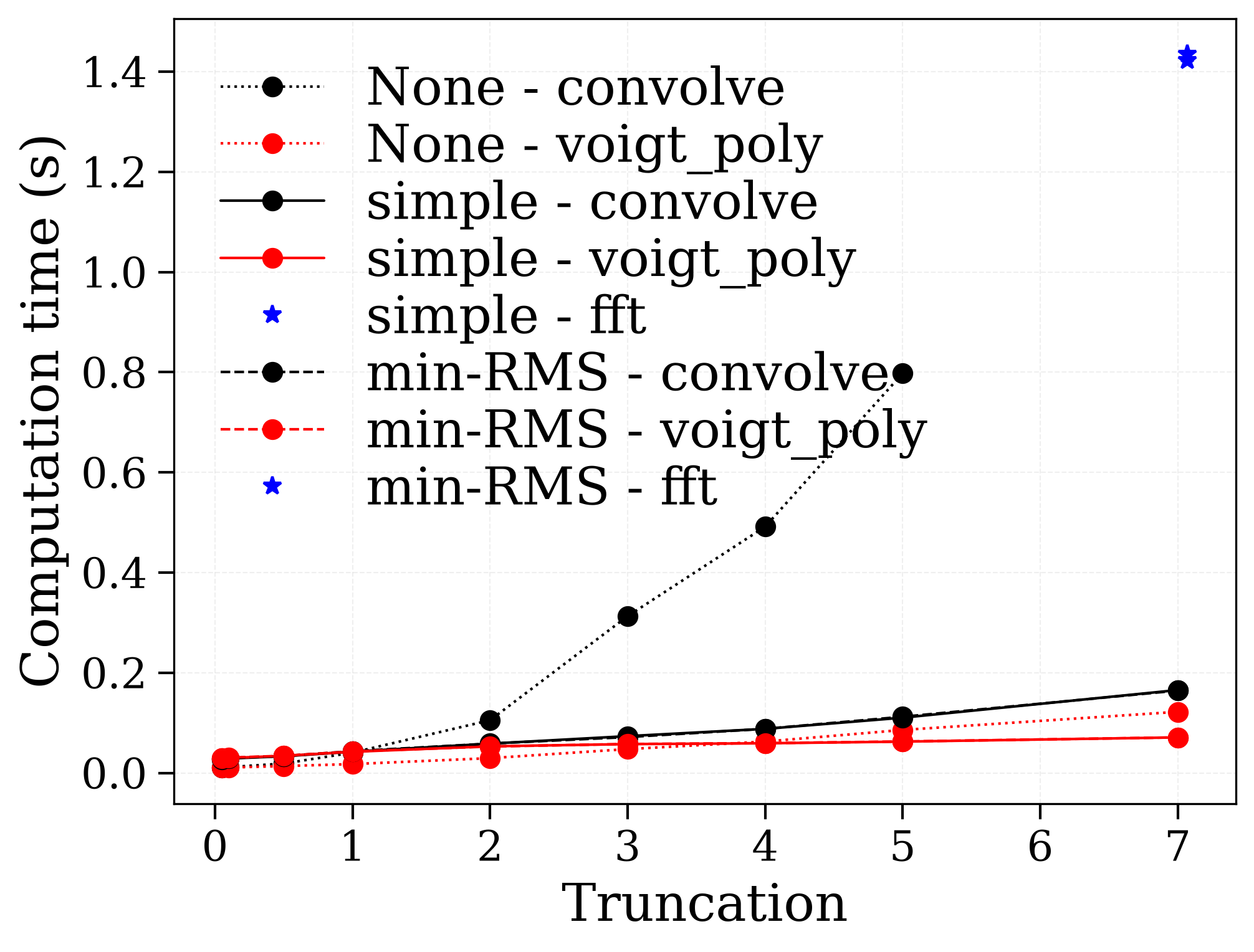 plot broadening methods
