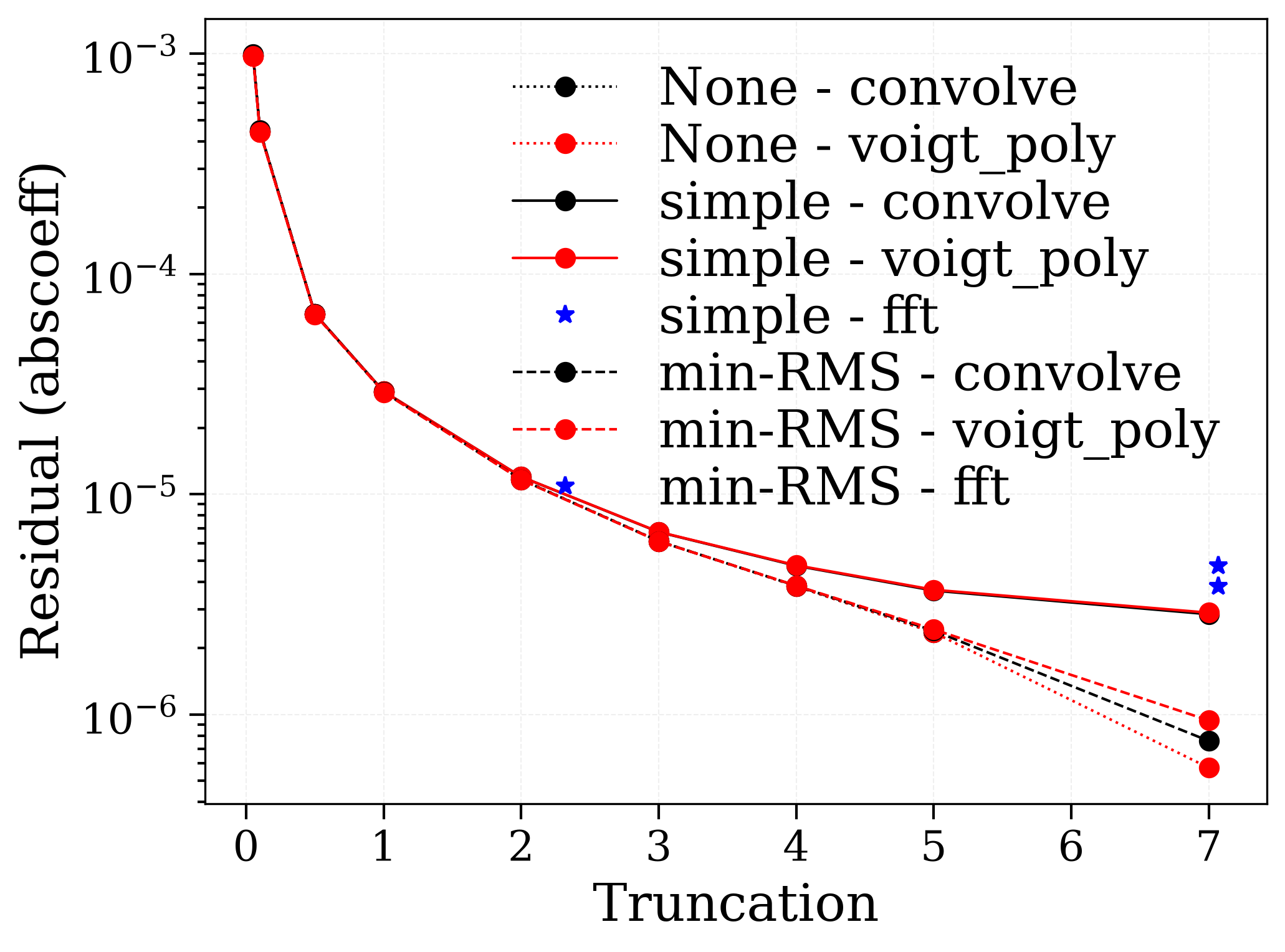 plot broadening methods