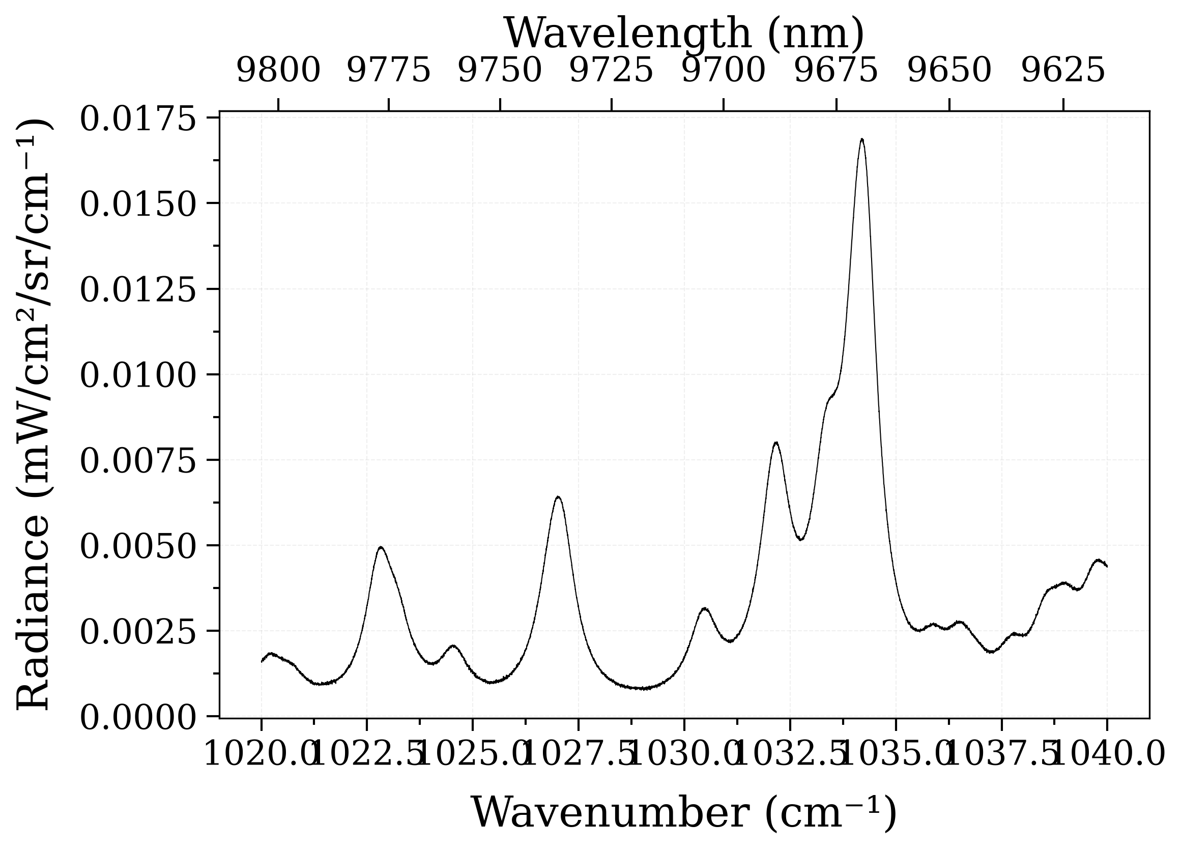 plot hdf5 handling