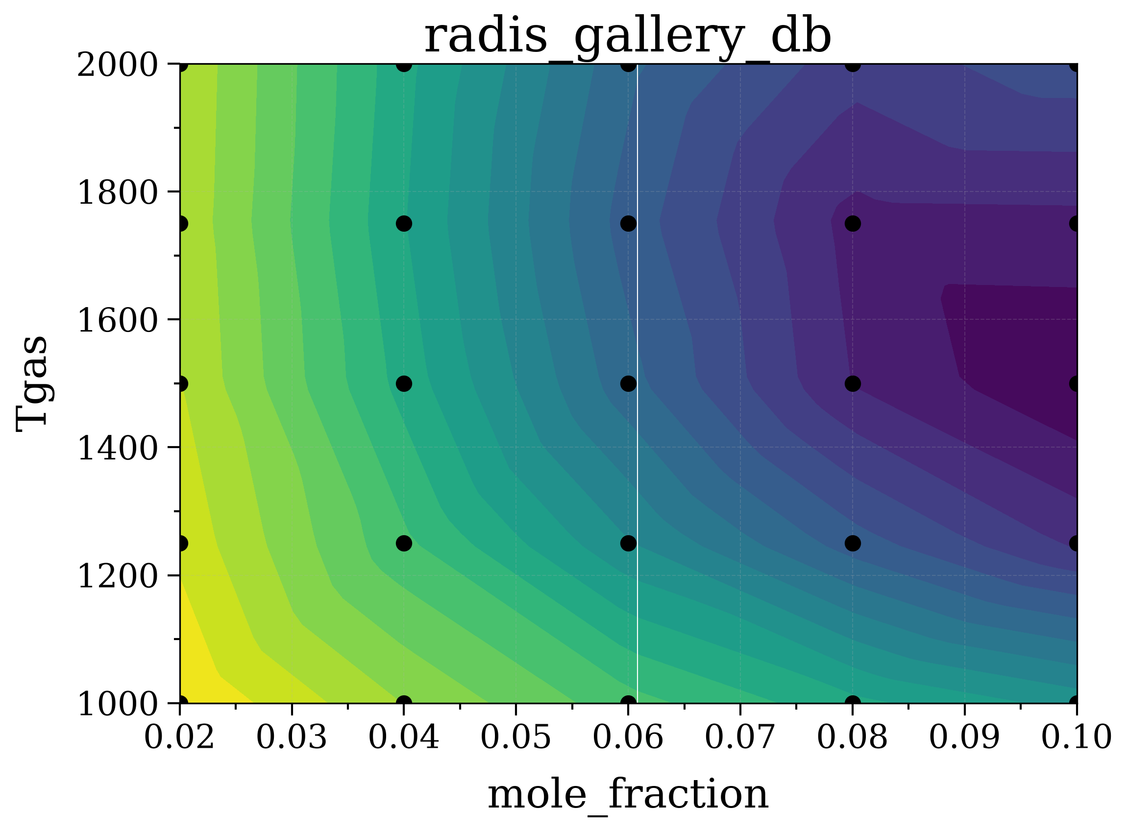 radis_gallery_db
