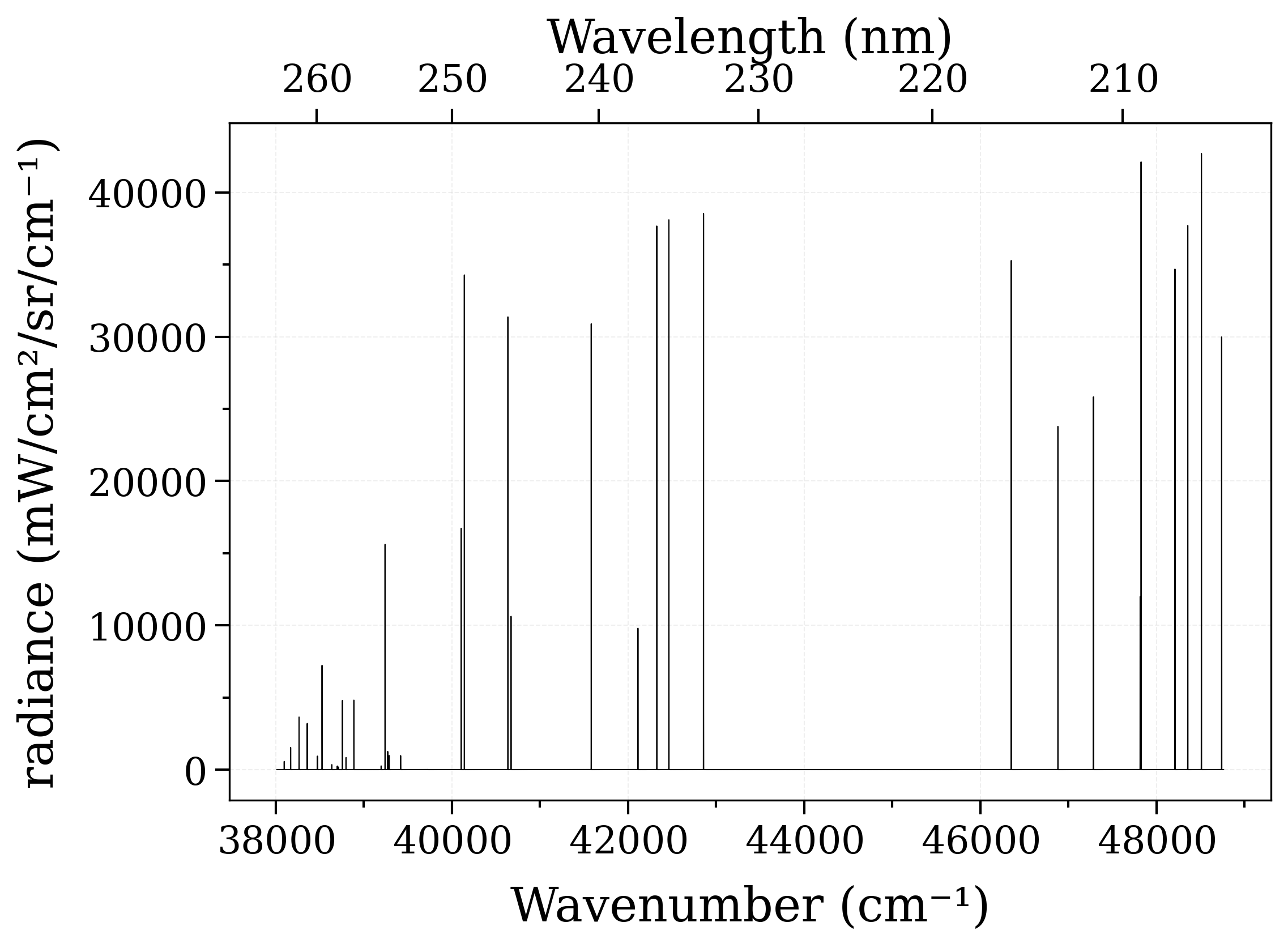 plot 1partitionFunction potentialLowering