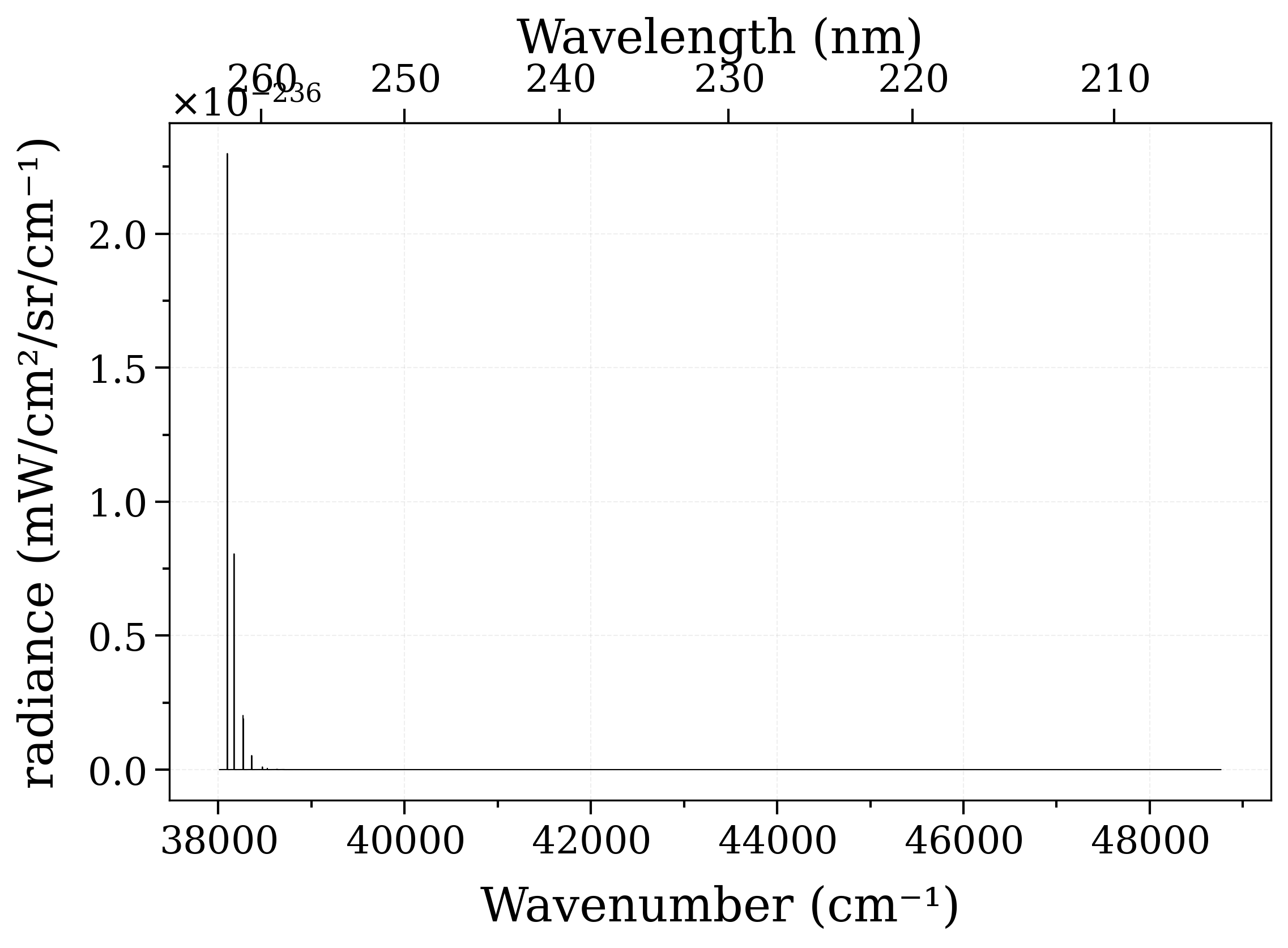 plot 1partitionFunction potentialLowering
