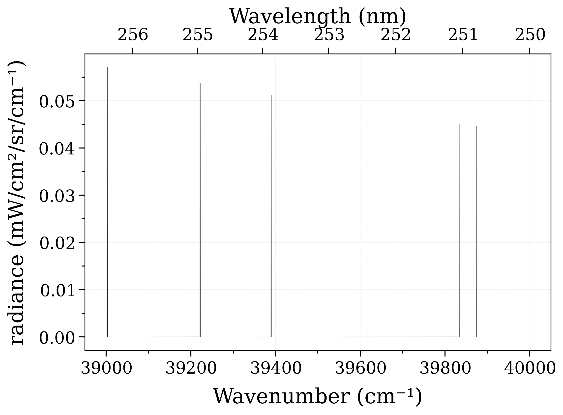 plot 1partitionFunction potentialLowering