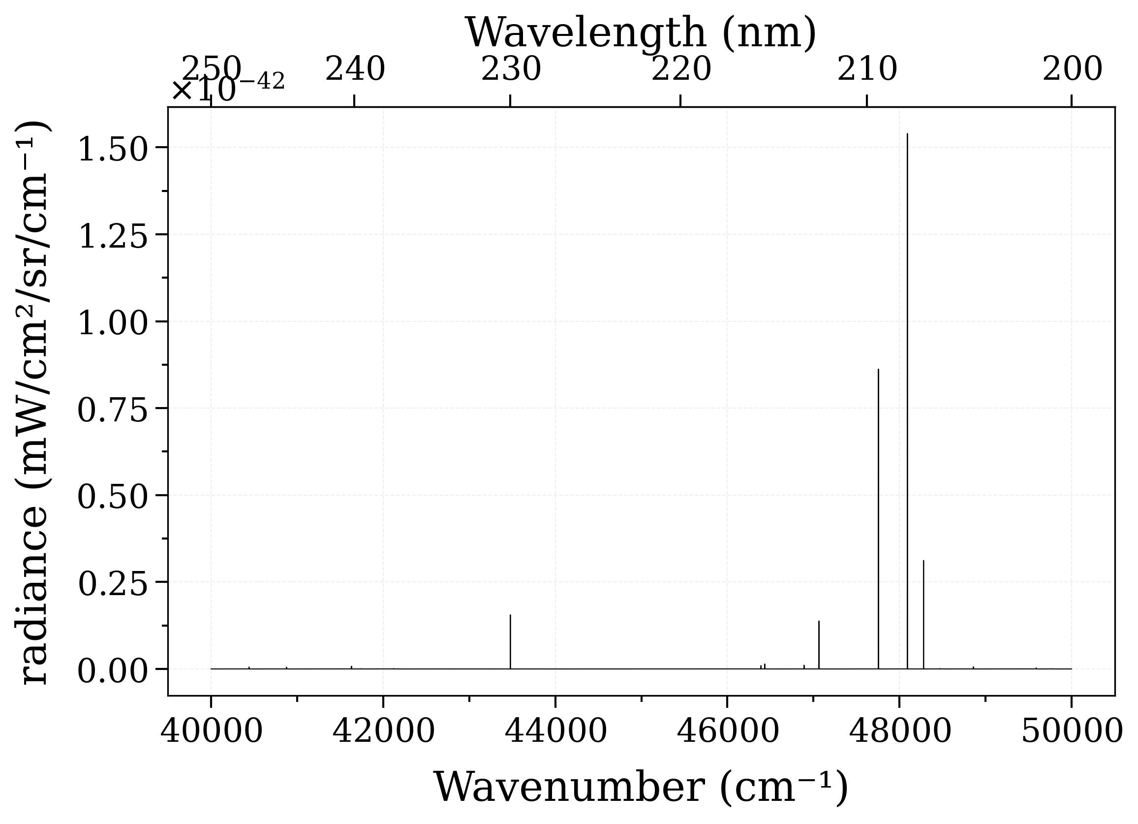 plot 1partitionFunction potentialLowering