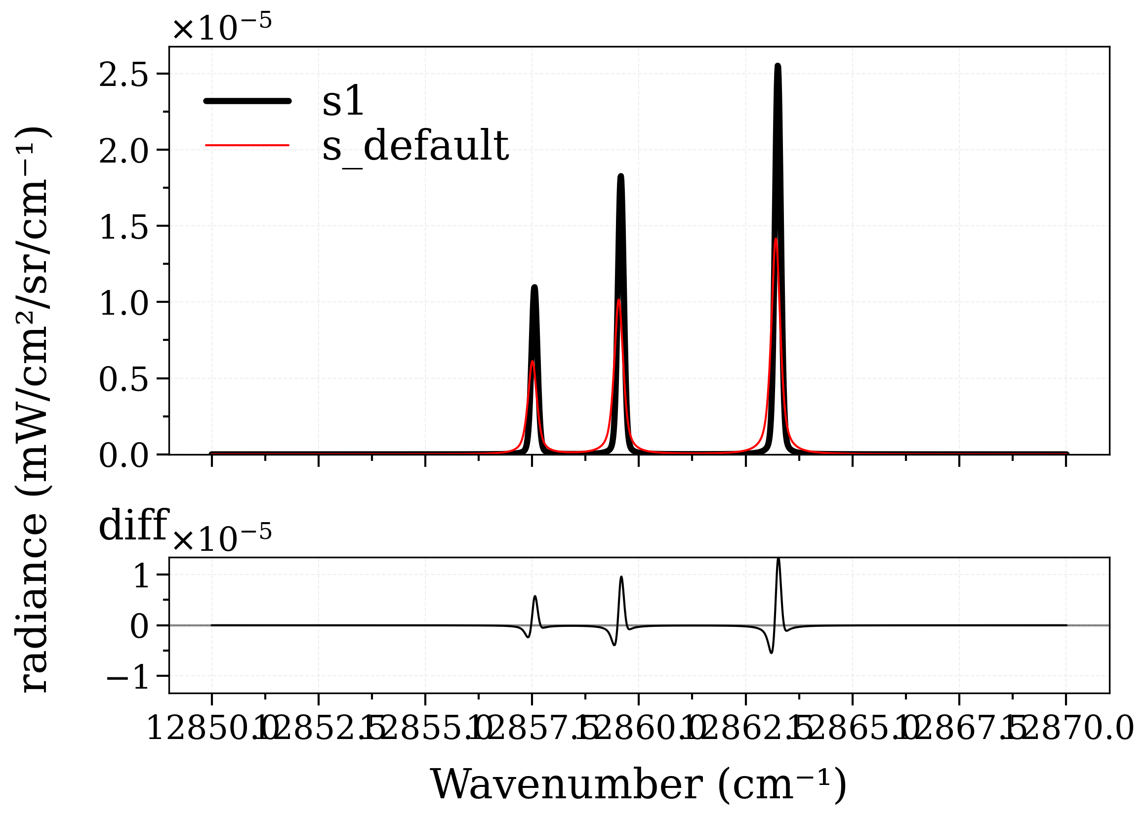 plot 2custom Lorentzian broadening