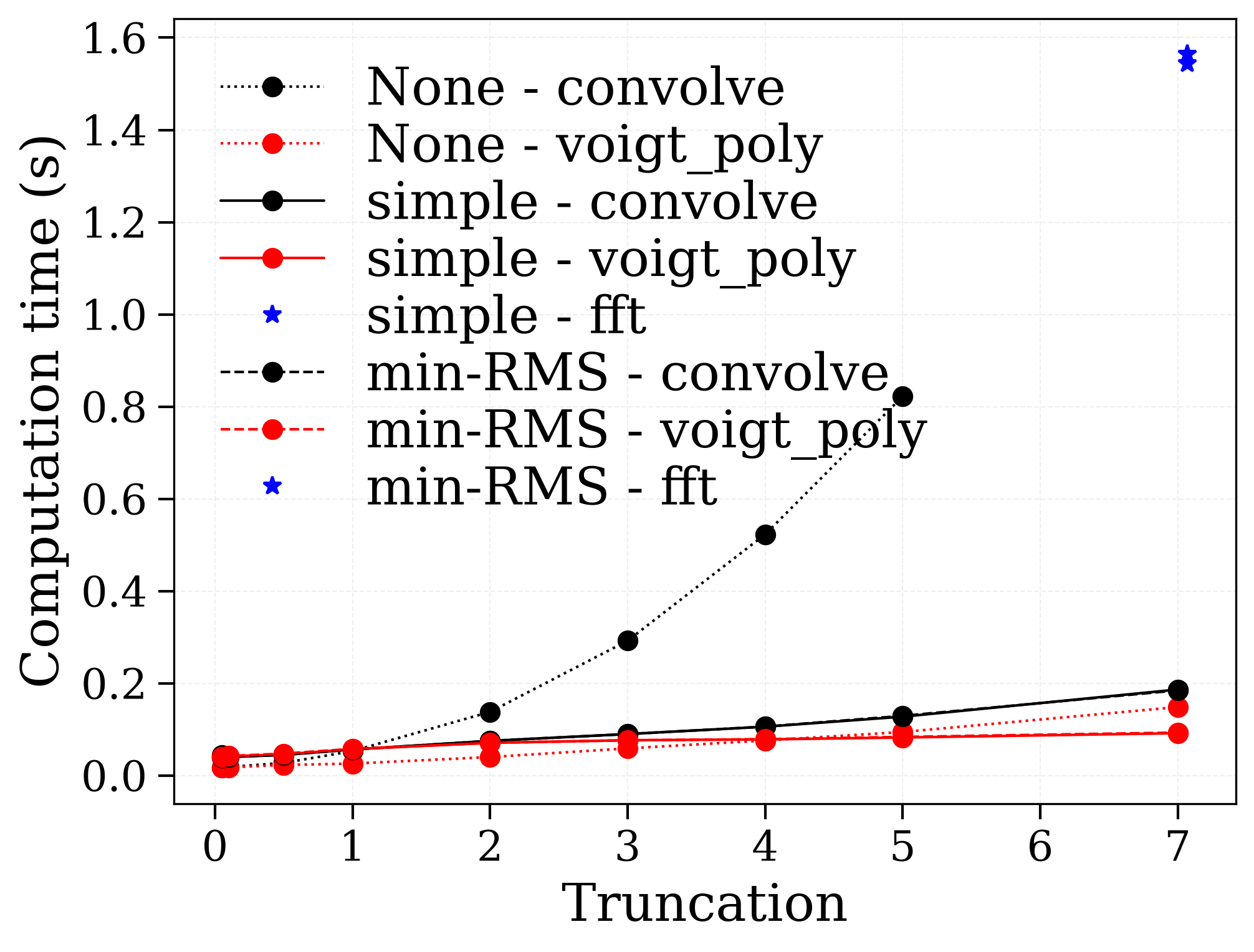 plot broadening methods