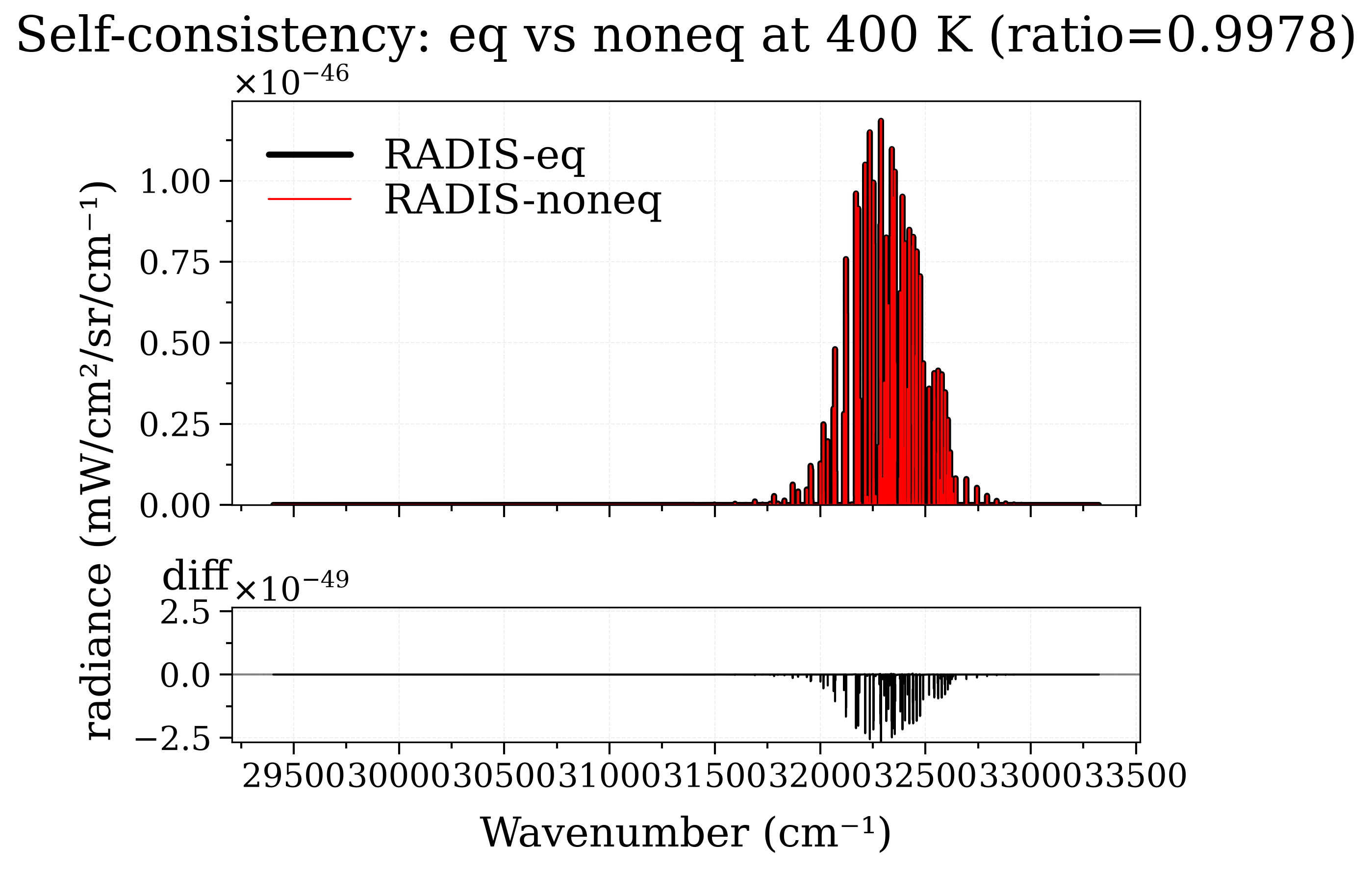Self-consistency: eq vs noneq at 400 K (ratio=0.9978)