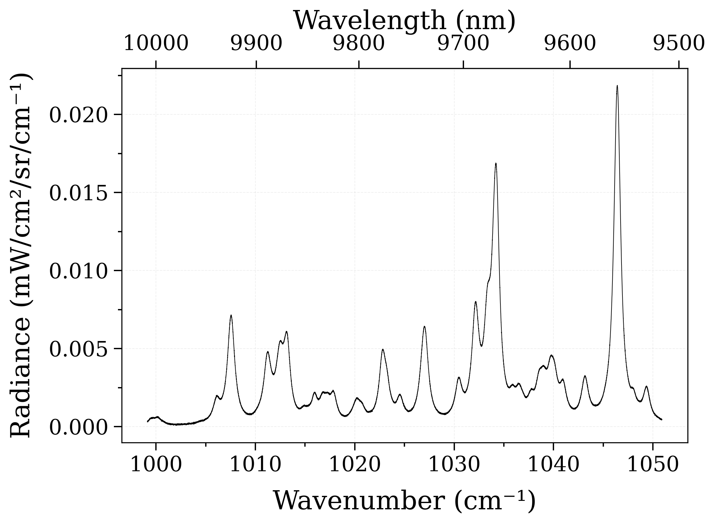 plot hdf5 handling