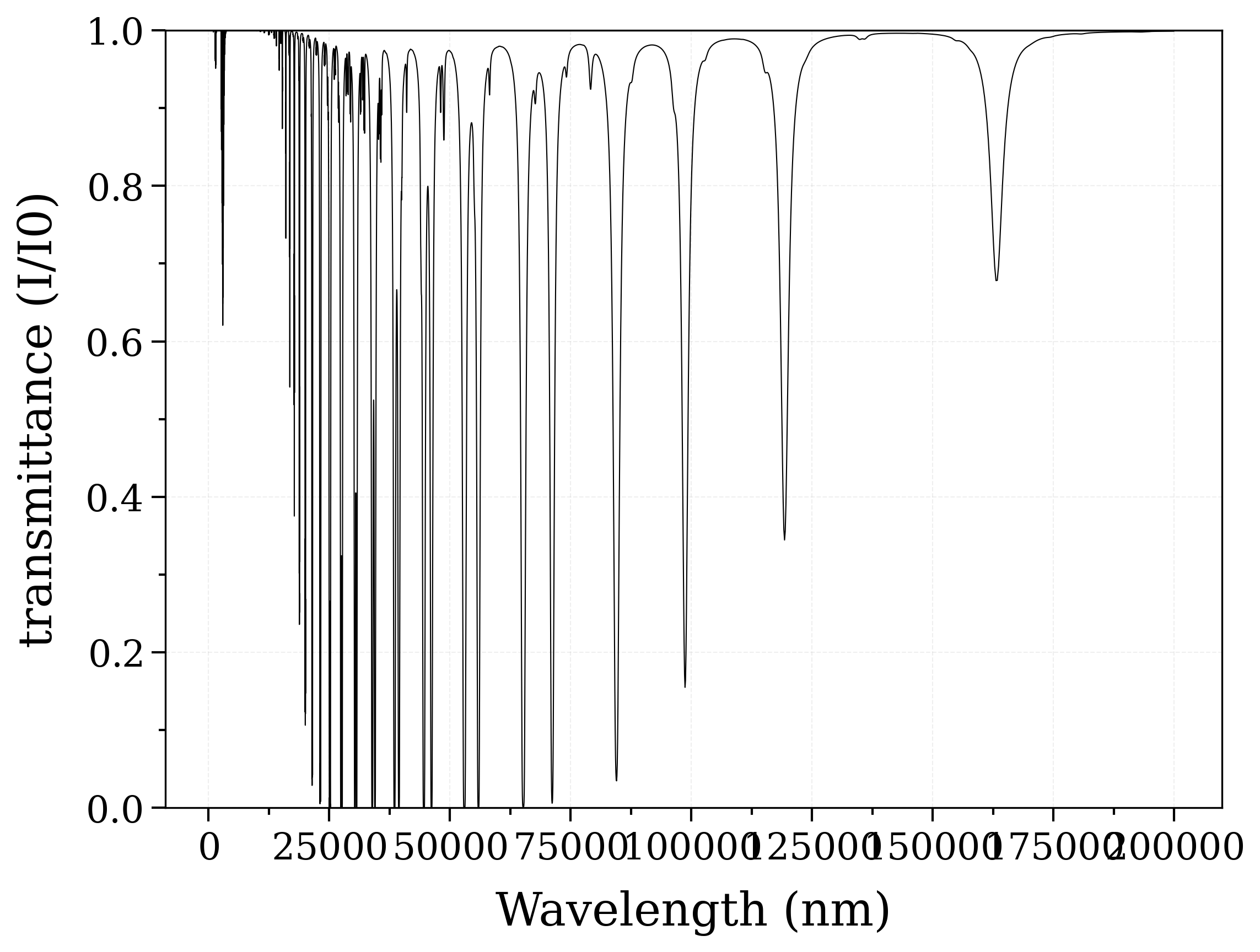 plot merged large spectrum