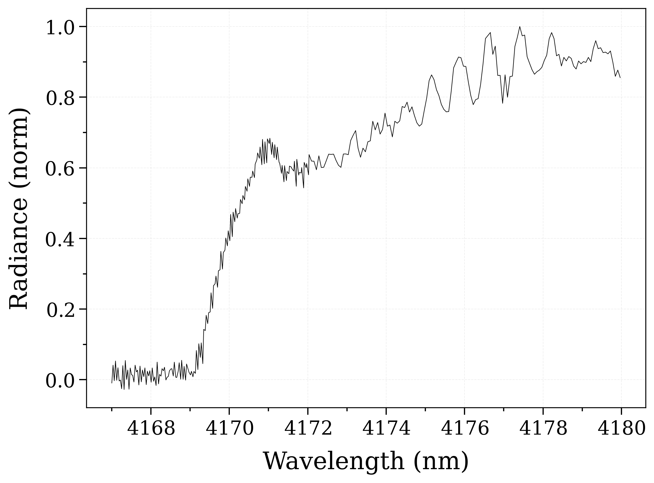 plot6 fit vs legacyFit