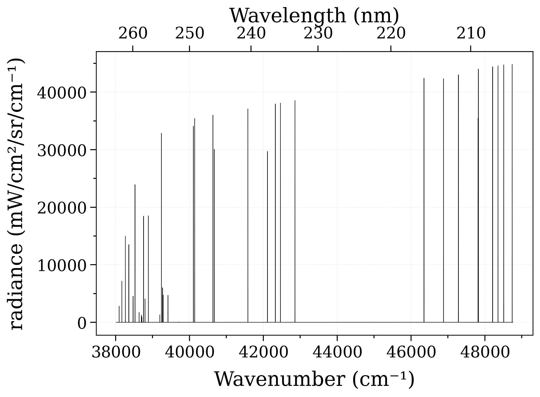 plot 1partitionFunction potentialLowering