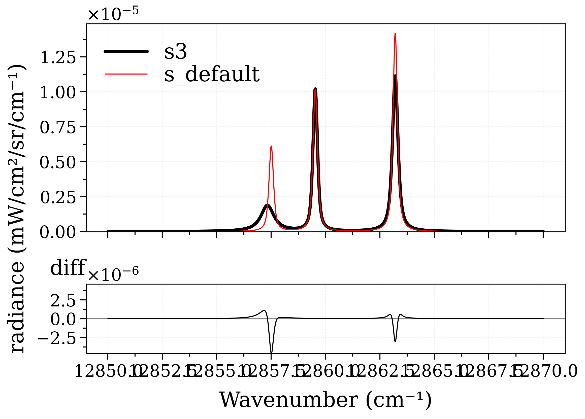 plot 2custom Lorentzian broadening