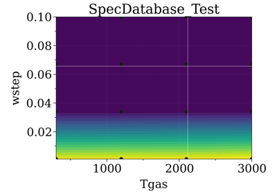 Spectrum Database