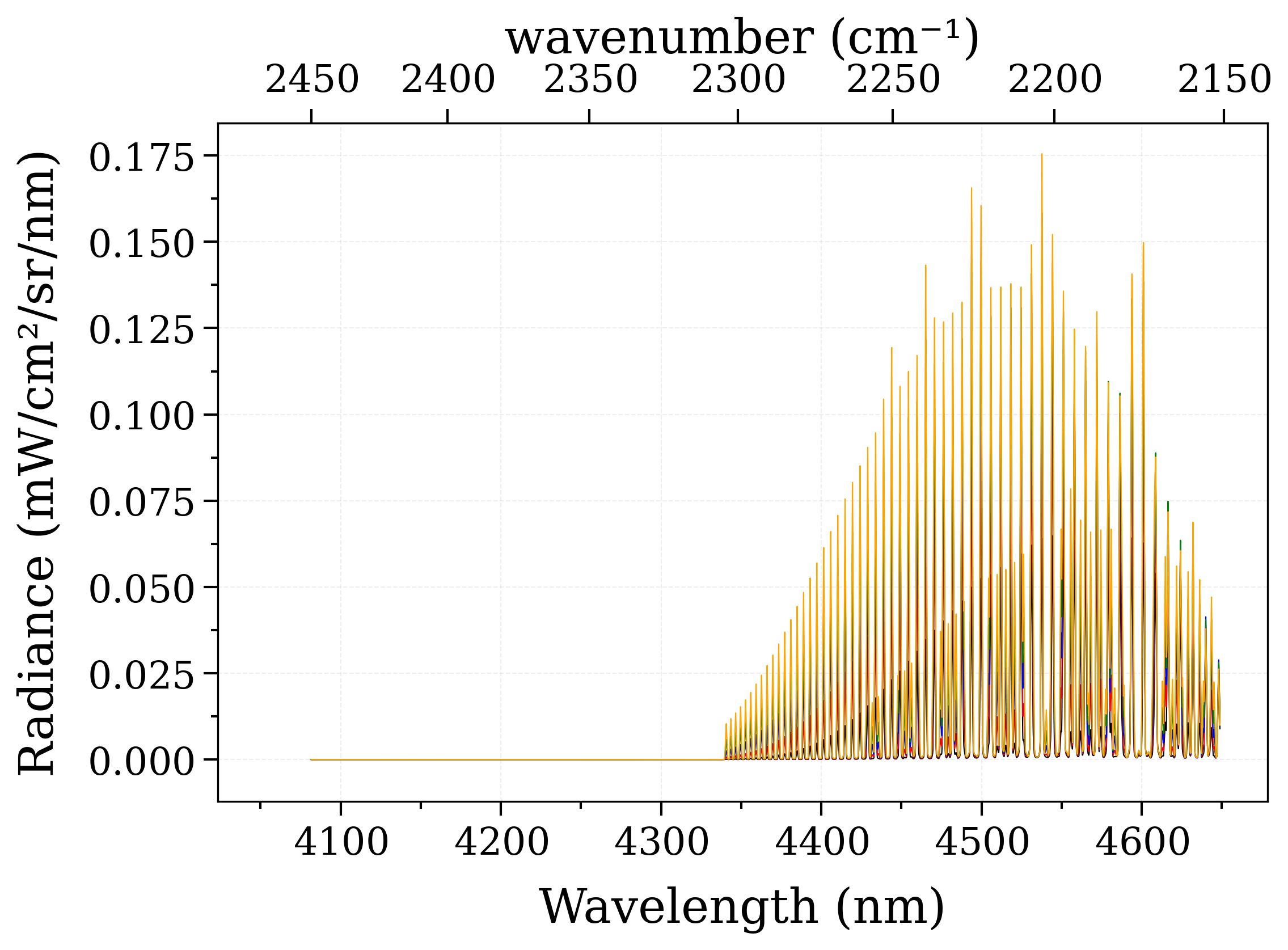 plot gpu recalc