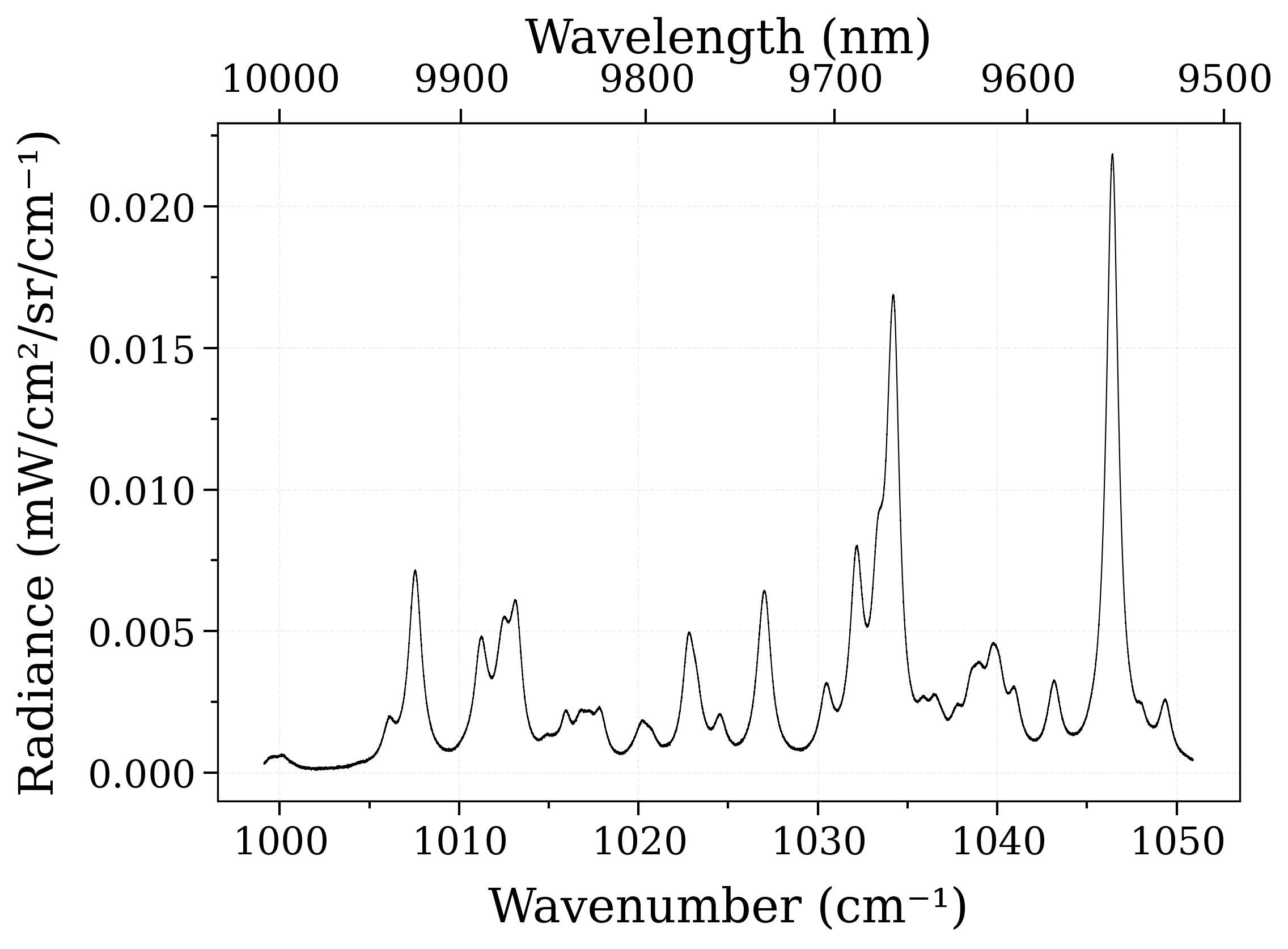 plot hdf5 handling