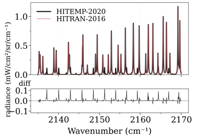 Calculate a spectrum from HITEMP